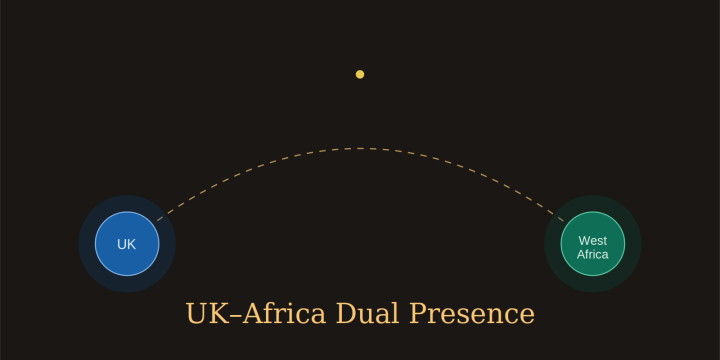 UK–Africa Dual Presence